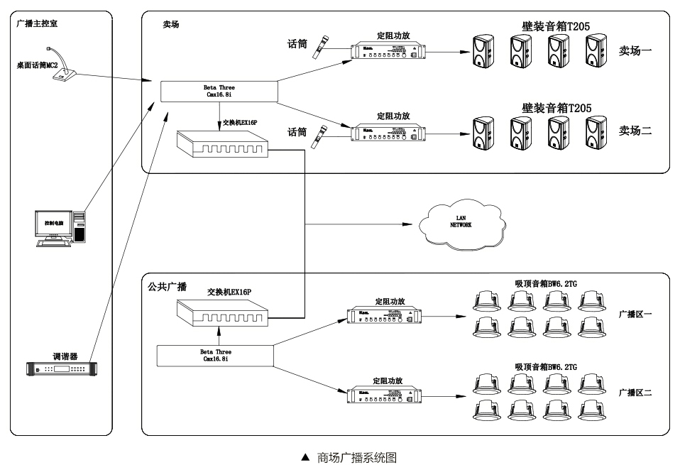 商场公共广播旧草莓视频下载设计方案_03.jpg